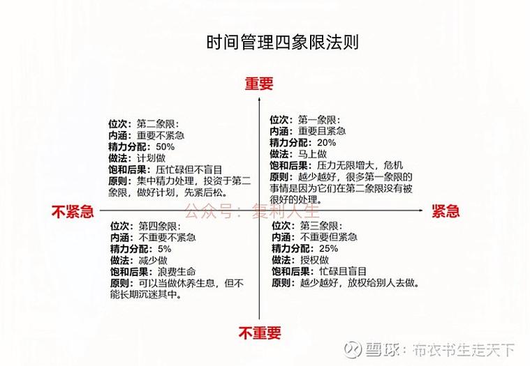 时间管理四个原则