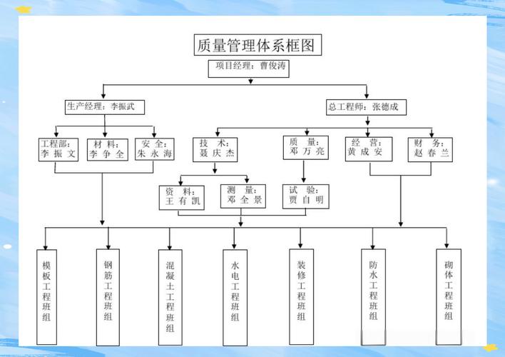 质量管理体系是什么意思