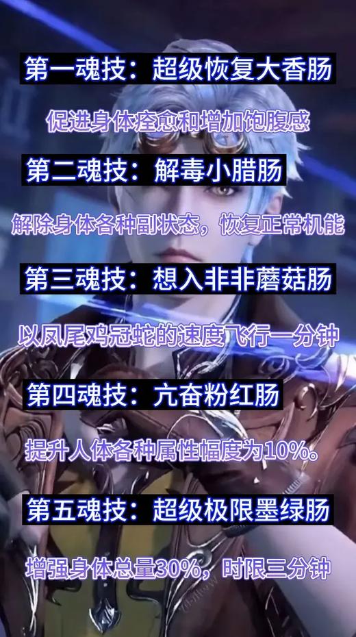 斗罗大陆里的所有魂技名字