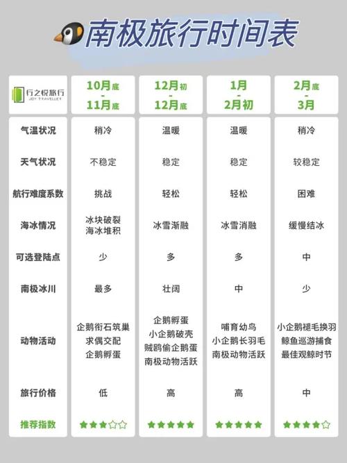 南极旅游10天费用明细