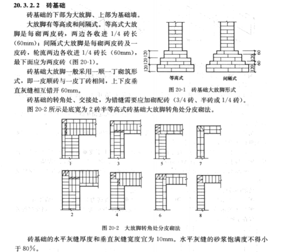砌砖是什么意思