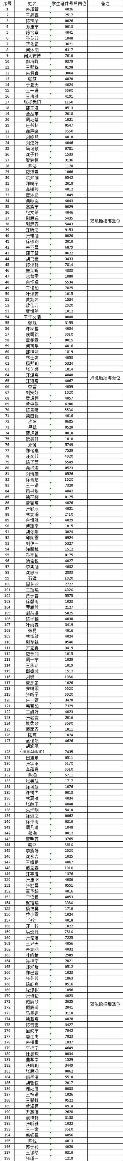 蛟川书院初中录取条件