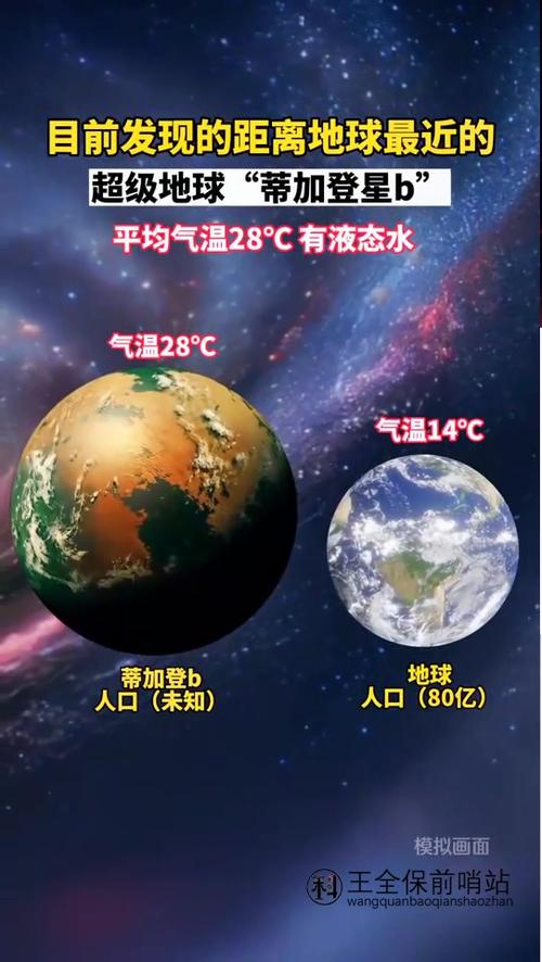 适合人类生存的星球 适合人类生存的星球