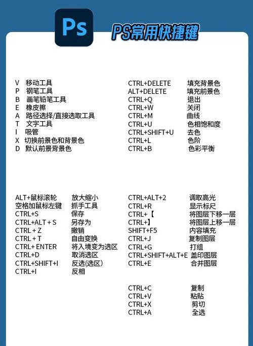 在线ps自由变形快捷键