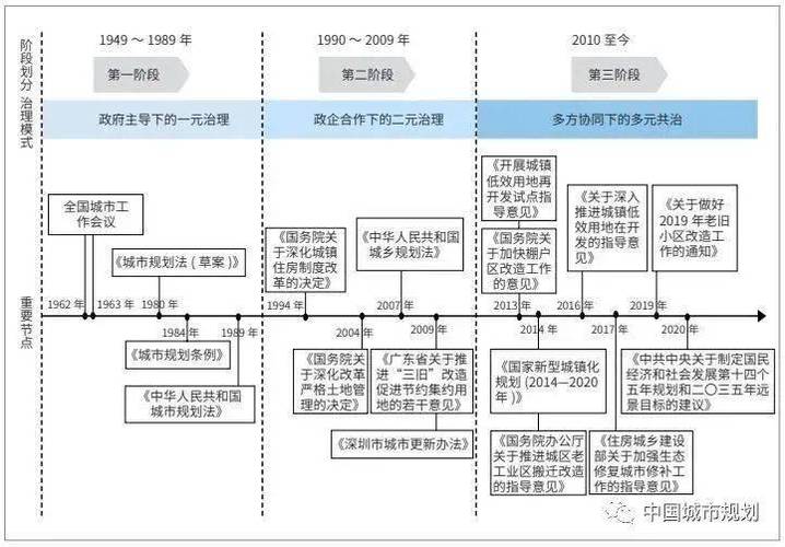 新中国发展史四个阶段