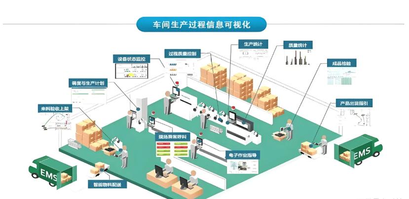 车间MES系统