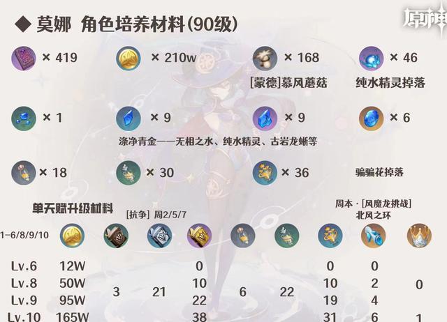 莫娜辅助需要水伤杯吗