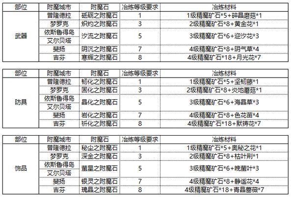 剑神附魔推荐