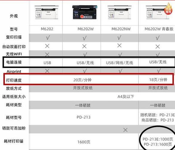 奔图6202w青春版说明书