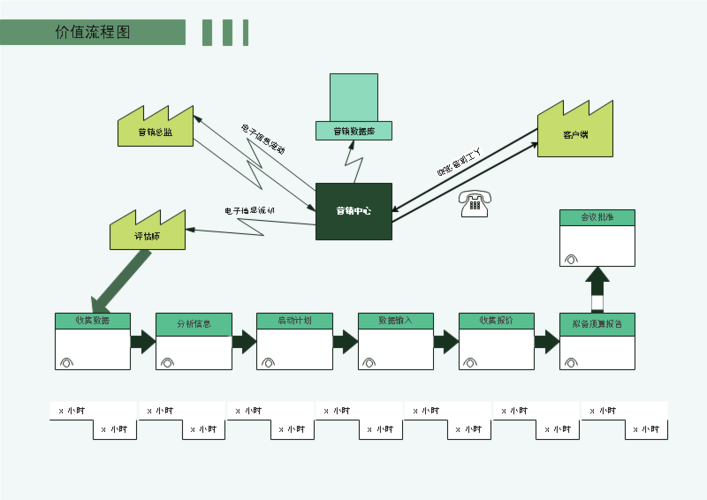 processon和visio