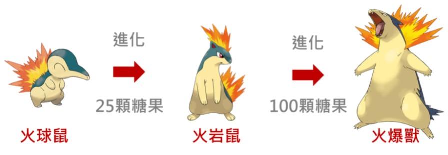 原版绿宝石火球鼠在哪抓