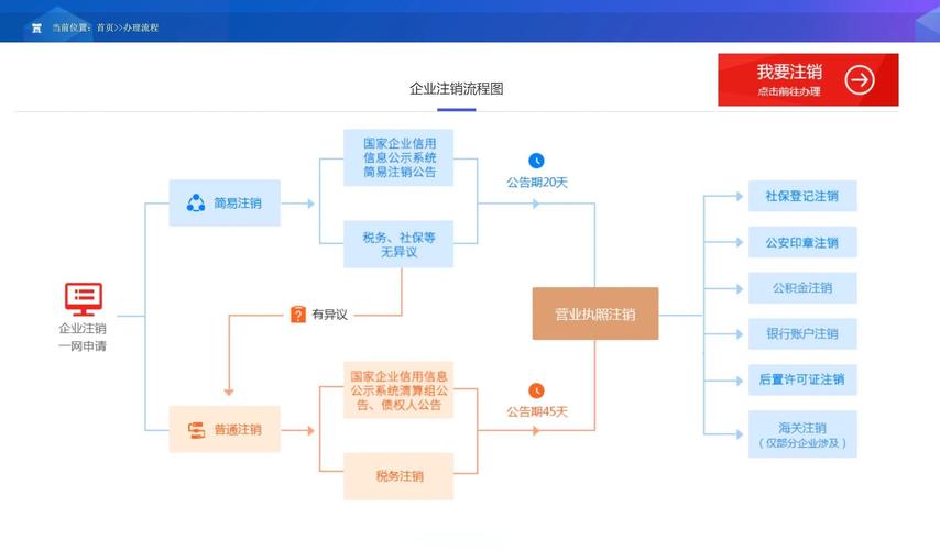 怎么注销互利帮