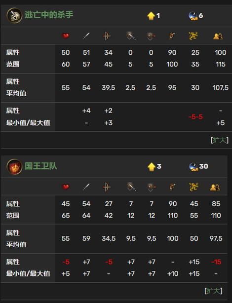 战场兄弟各职业加点一览表2023最新版
