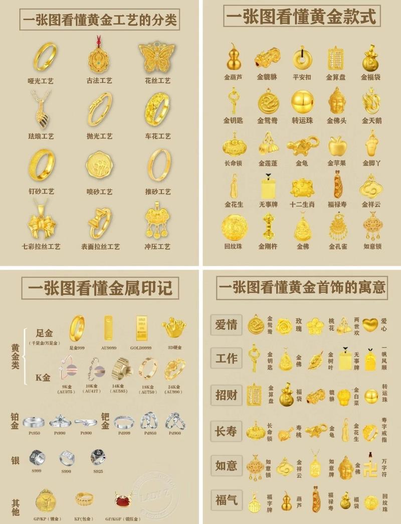 我的世界金子在哪一层
