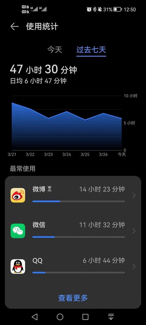 vivo手机怎么设置手机使用时间限制