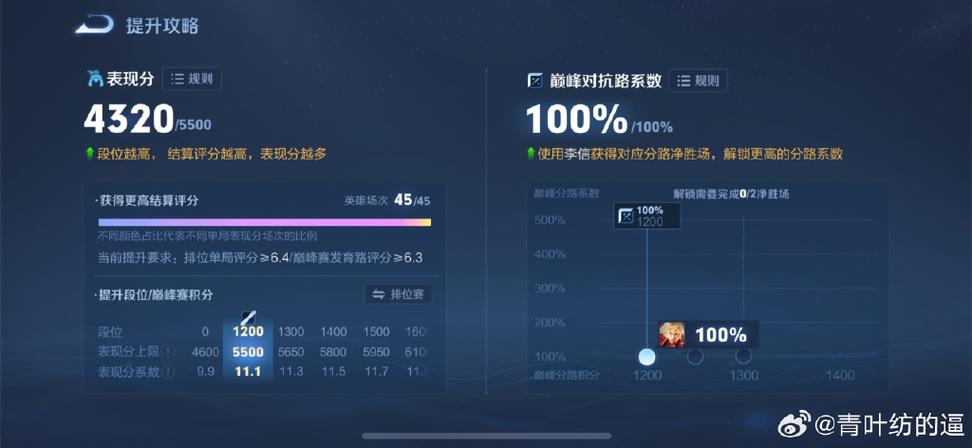 6000战力什么水平