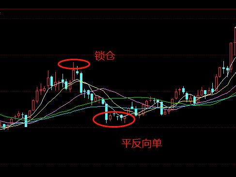 比特币锁仓是什么意思