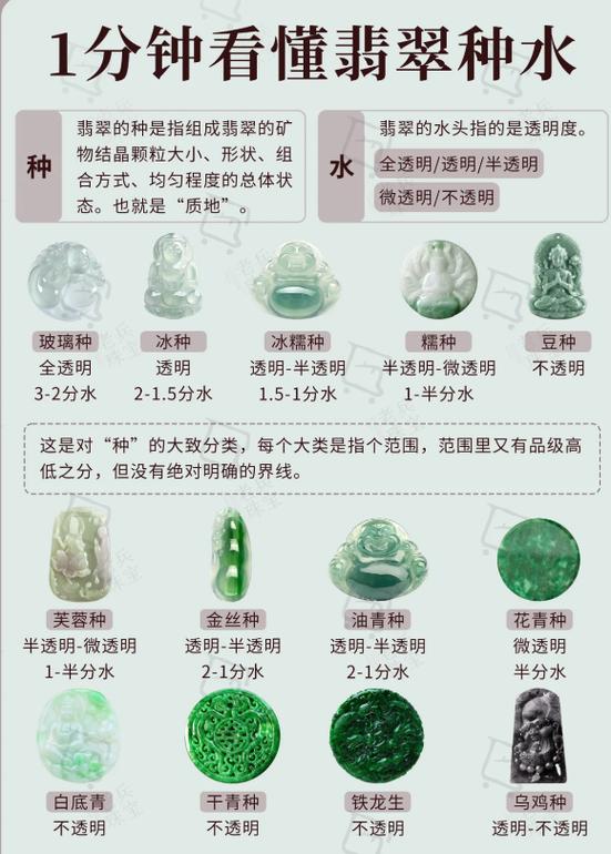白翡翠7个档次对照表
