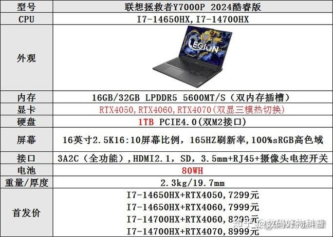 联想拯救者y7000p的性能如何