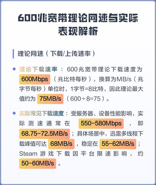 宽带600兆是什么意思截图1