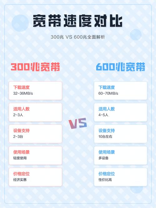 宽带600兆是什么意思截图2