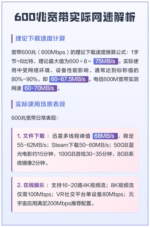 宽带600兆是什么意思截图3