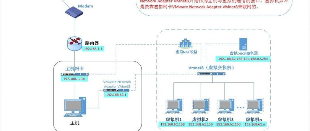 vmware虚拟机怎么联网