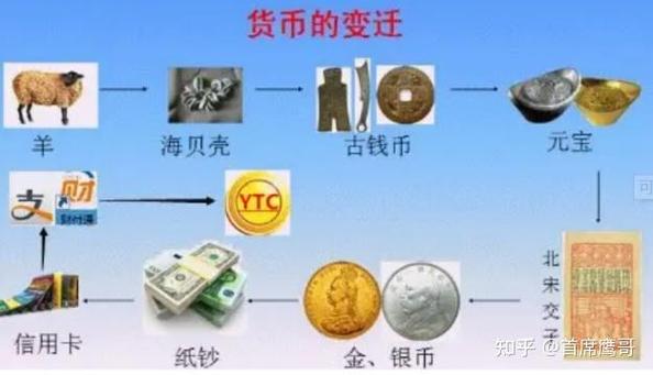 数字货币的注意事项