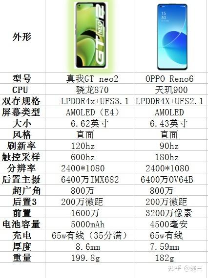 oppo reno6参数配置详情截图3