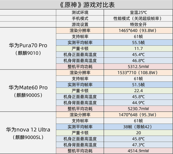 麒麟810和麒麟980的区别对比