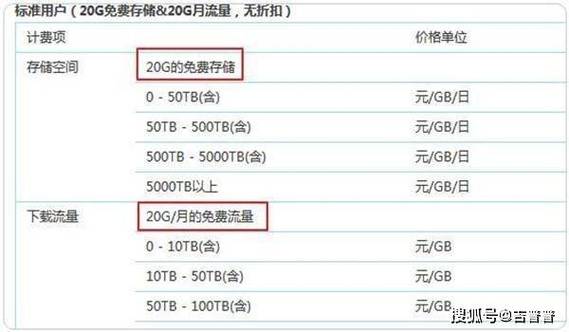 流量100gb可以用多久