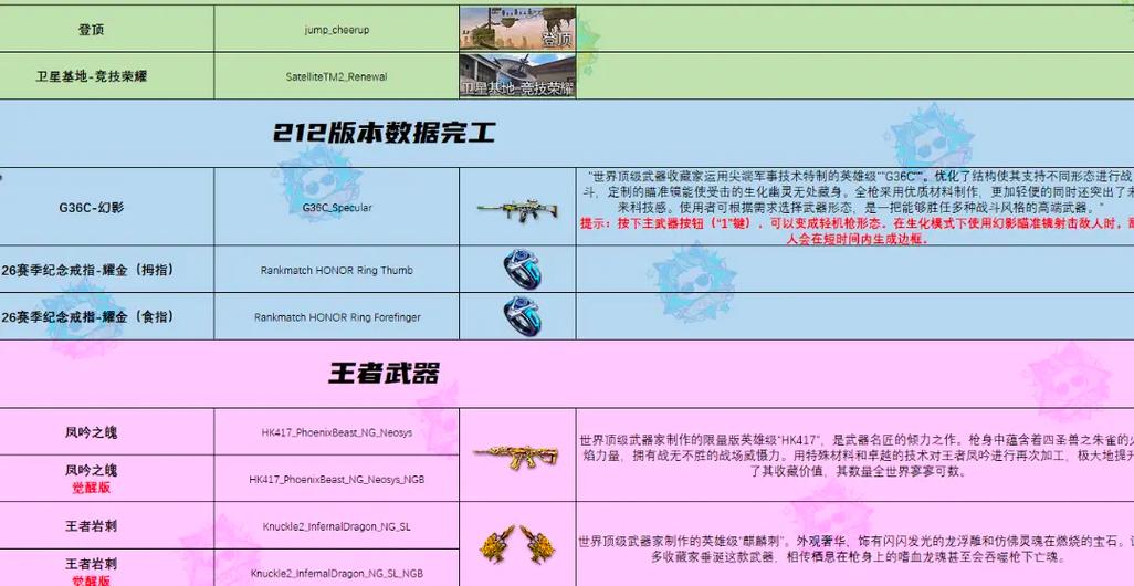 cf排位更新时间