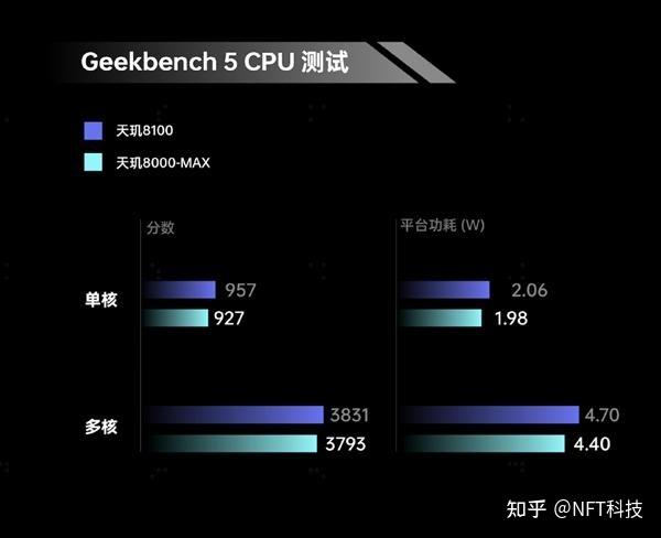 骁龙888和天玑900哪个好