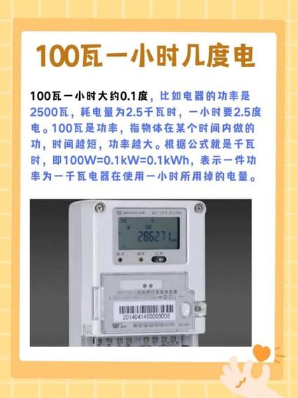 功率和用电量的关系图标