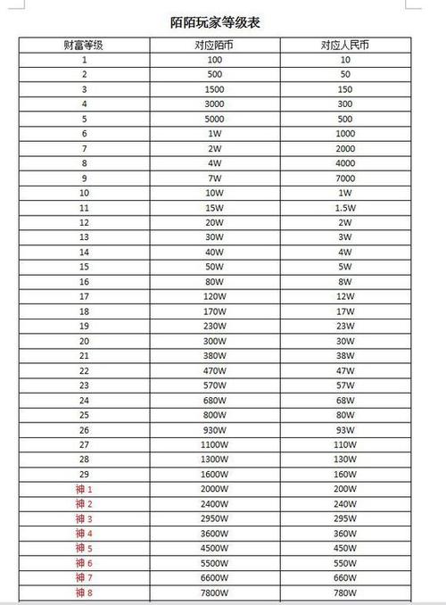 1个陌陌币等于多少人民币