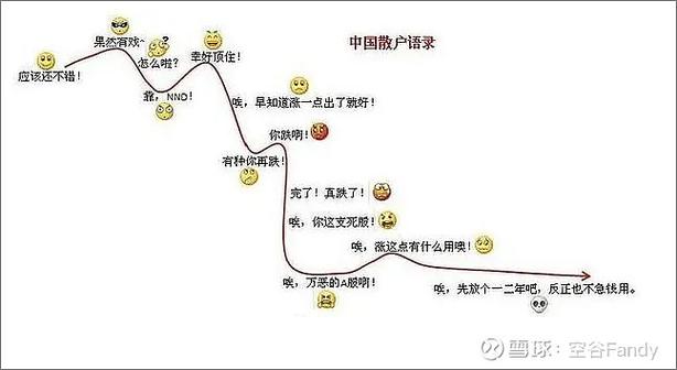 一个韭菜的炒股历程