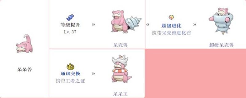 究极绿宝石呆呆王怎么进化截图2