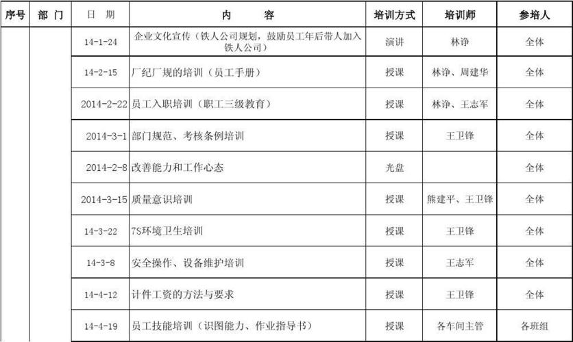 培训计划和培训内容