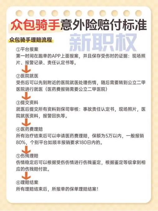 骑手新职伤赔偿标准