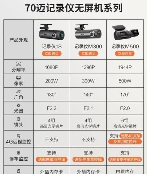 70迈怎么格式化存储卡