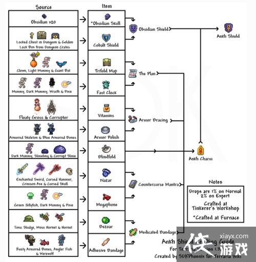 泰拉瑞亚pc攻略流程