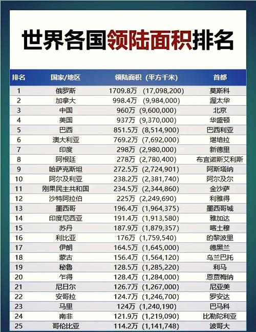 国家版图排名前十名
