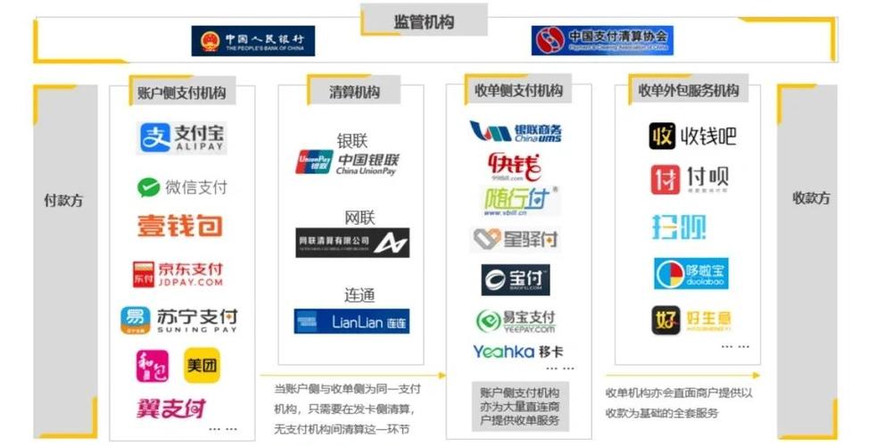 支付聚合器