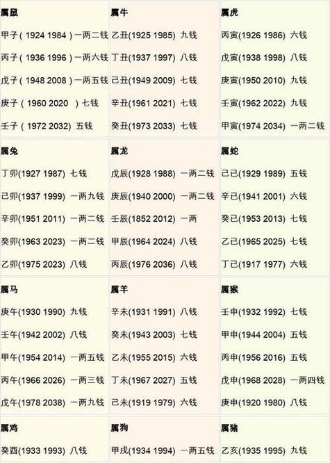 从强格是几等命
