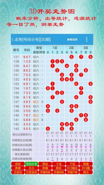 中彩网3d北斗分析分析