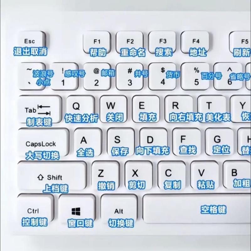 电脑键盘f4键功能用不了