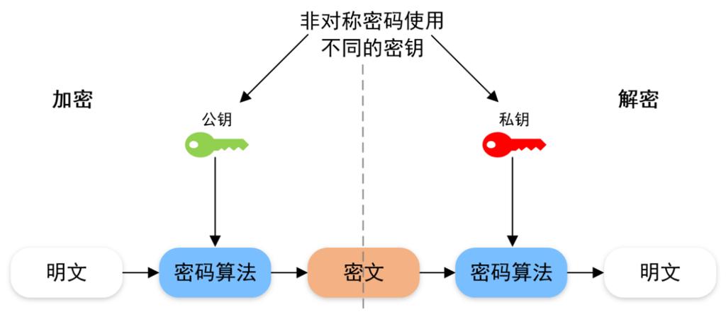 qq改密码王者荣耀会掉线吗