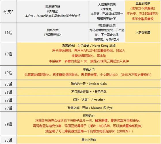 机战ap隐藏要素
