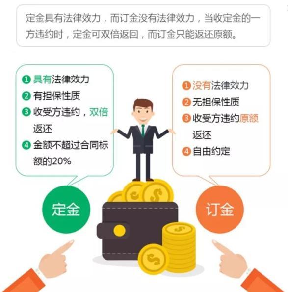 关于押金的法律规定