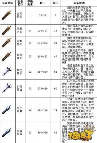魔域口袋版怎么砸30装备